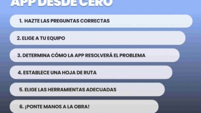 Desarrollo de apps móviles paso a paso: crea la tuya desde 0