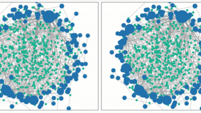 Gráfico de Red con D3.js en Canvas | by Ruben Triviño | DotTech ...