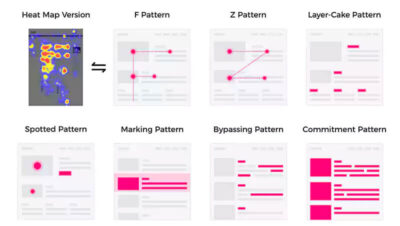 Patrones de Diseño UI: Principios y Mejores Prácticas para ...