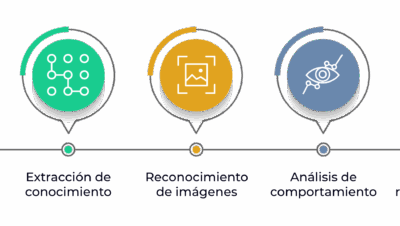 5 ejemplos de Machine Learning que usas en tu día a día y no lo sabías