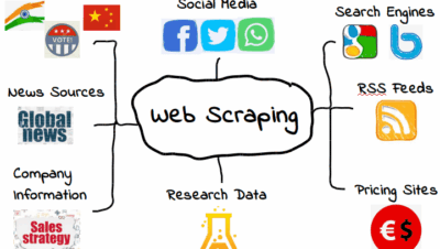 Qué Es el Web Scraping? Cómo Extraer Legalmente el Contenido de la Web