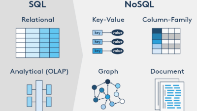Tipos de Bases de Datos NoSQL | Bases de datos | DbaExperts %