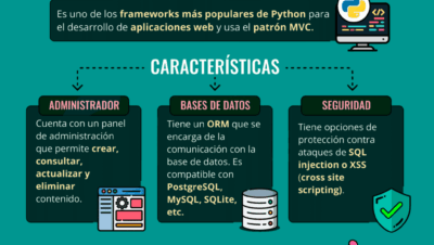 Python y Django: Herramientas esenciales para el desarrollo web ...