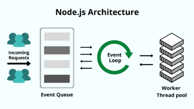 Qué es Node.js y por qué deberías usarlo
