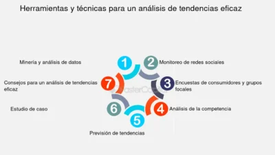 Herramientas Y Técnicas Para Realizar Análisis De Tendencias ...