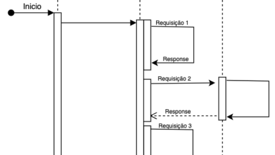 Programación Asincrónica: ¿qué es y cómo utilizarla?