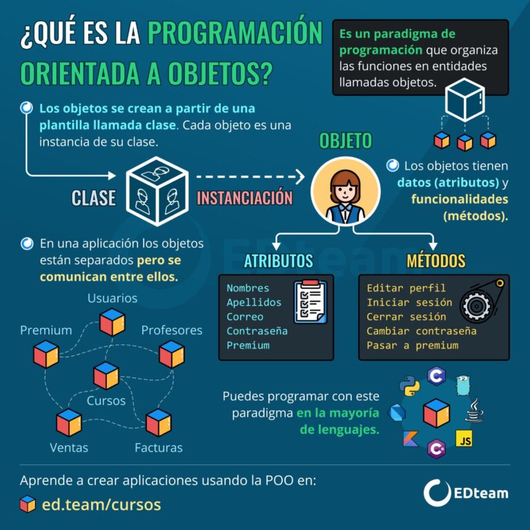 significado de oop – o que é programação... Consejos para programación orientada a objetos - Consejo Programador